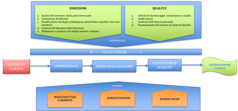 MAPPA DEI PROCESSI